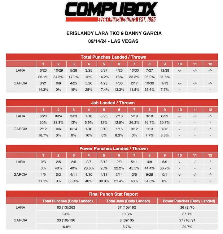 Ndy Lara Danny Garciacompubox