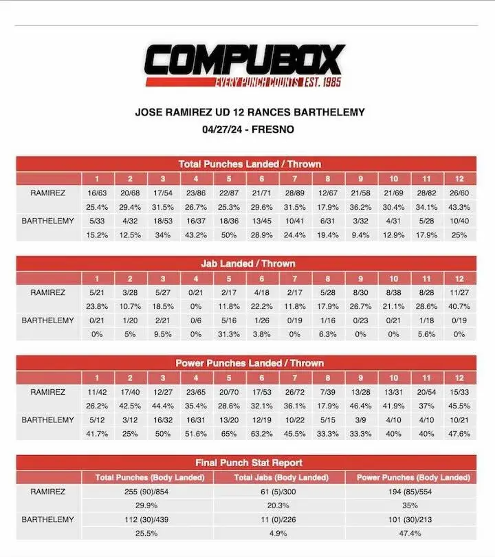Jose Ramirez Rances Barthelemycompubox