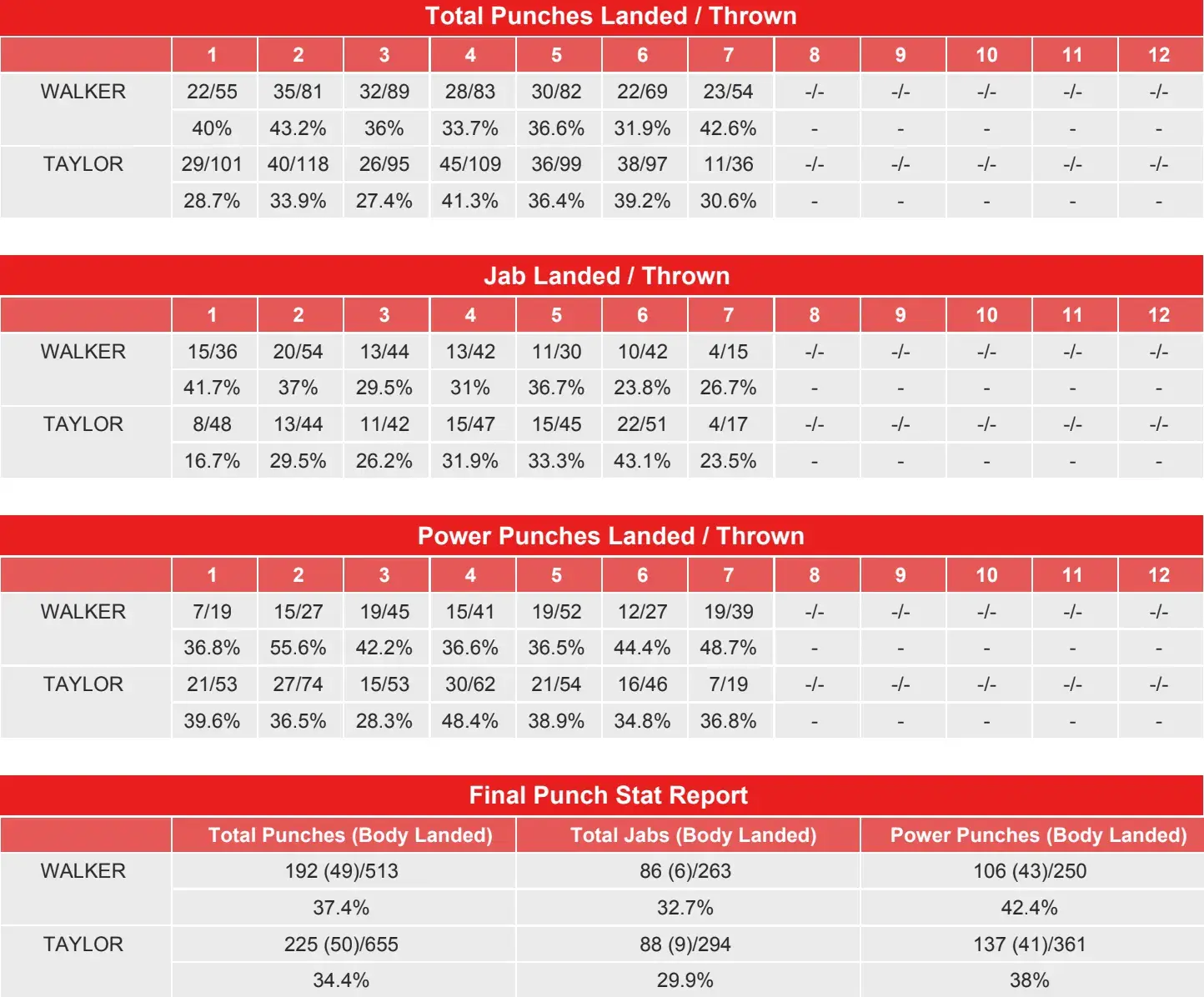 WalkerTaylorCompuBox