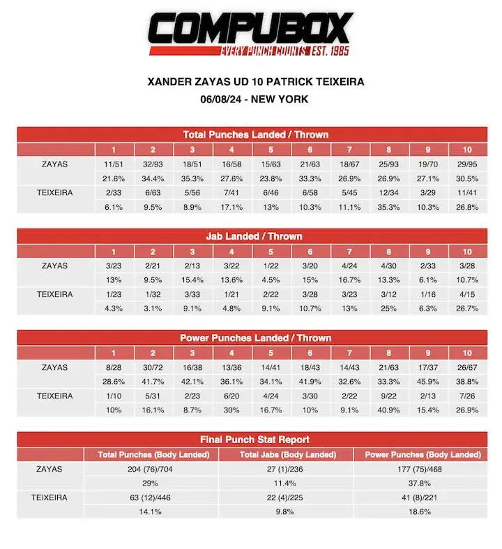 Xander Zayas Patrick Compubox