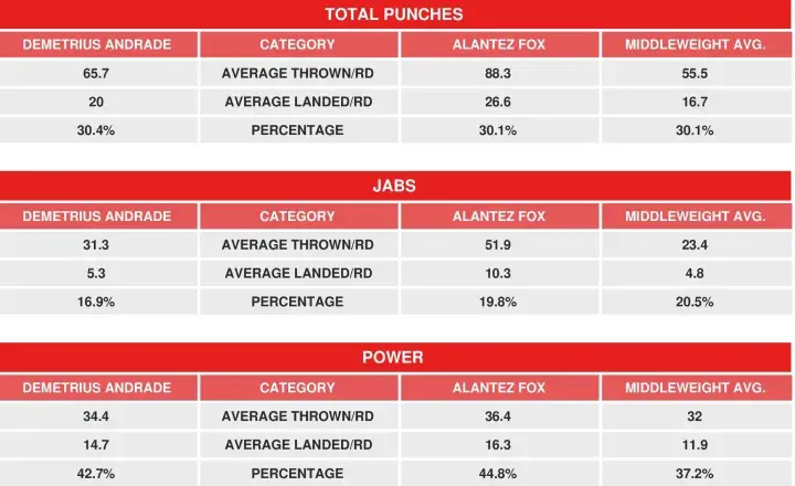 Andrade Fox Compubox