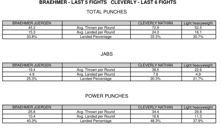 Braehmer Cleverly Compubox