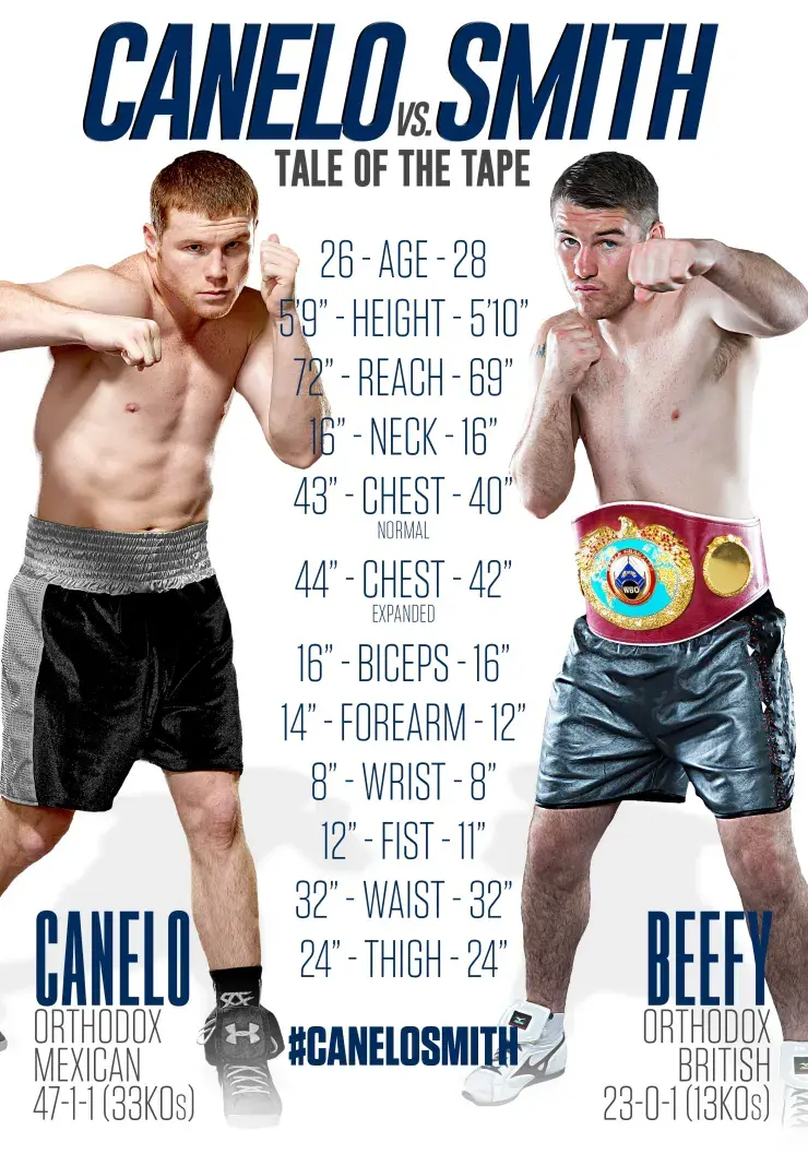 Canelo Smith Tale Of The Tape