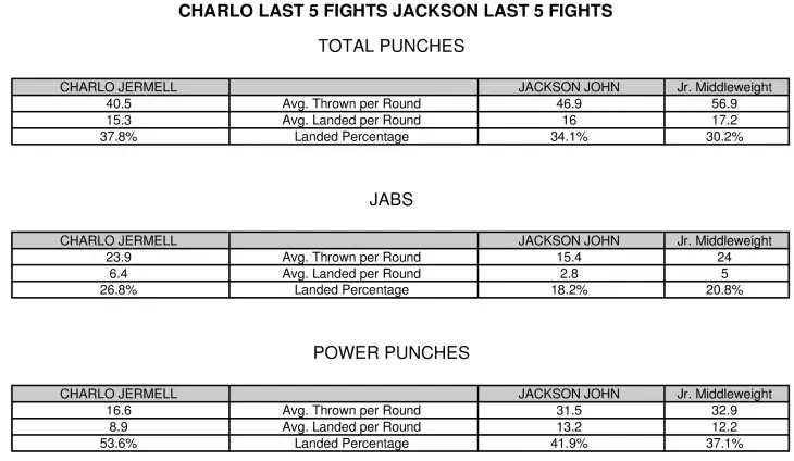 Carhlo Jackson Compubox