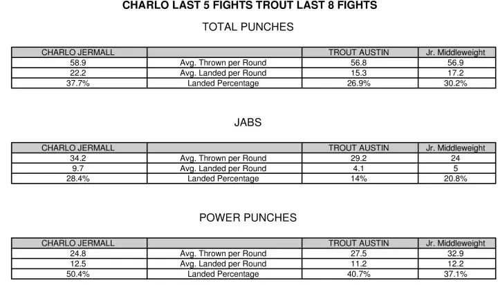 Charlo Trout Compubox