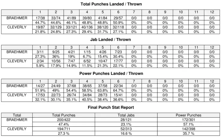 Cleverly Braehmer Compubox