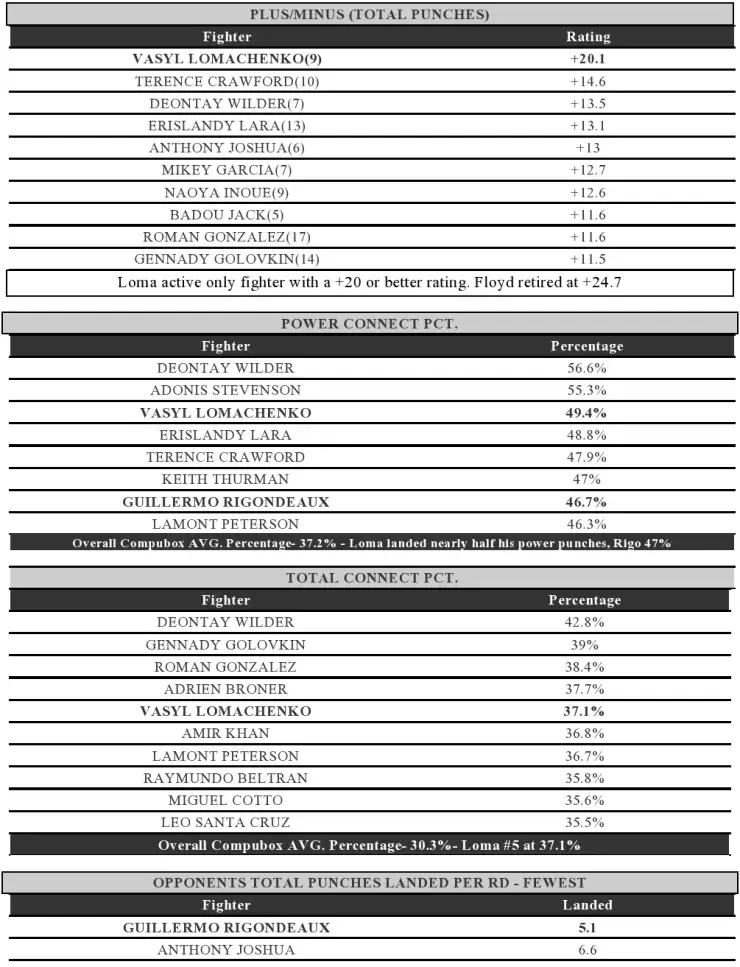 Compubox