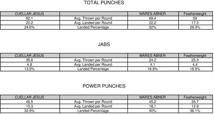 Cuellar Mares Compubox
