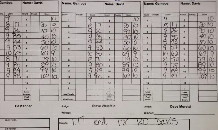 Davis Gamboa Scorecard Official