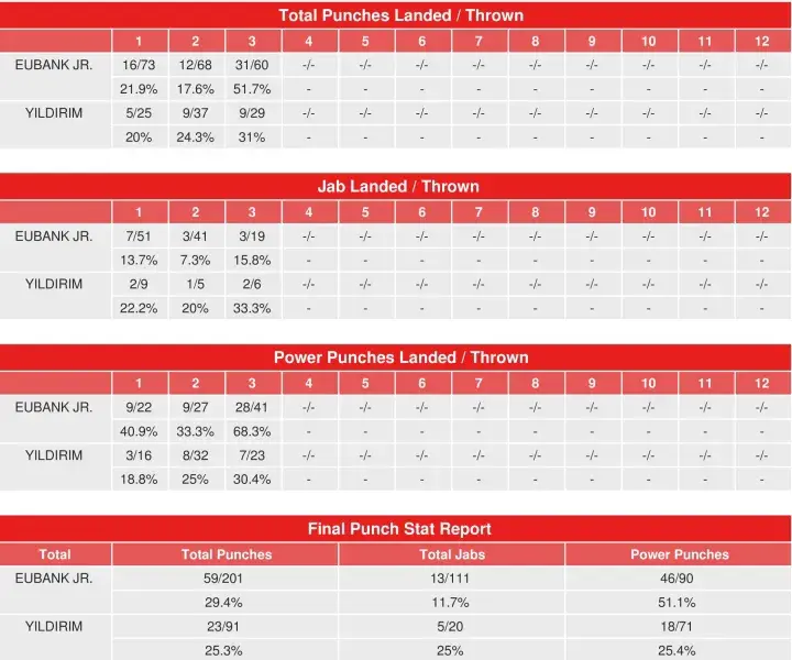 Eubank Yildirim Compubox