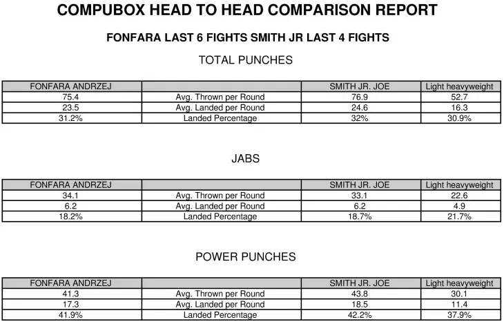 Fonfara Smith