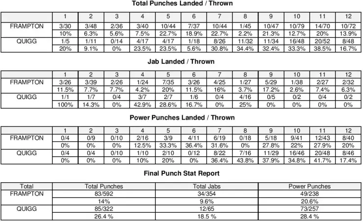 Frampton Quigg