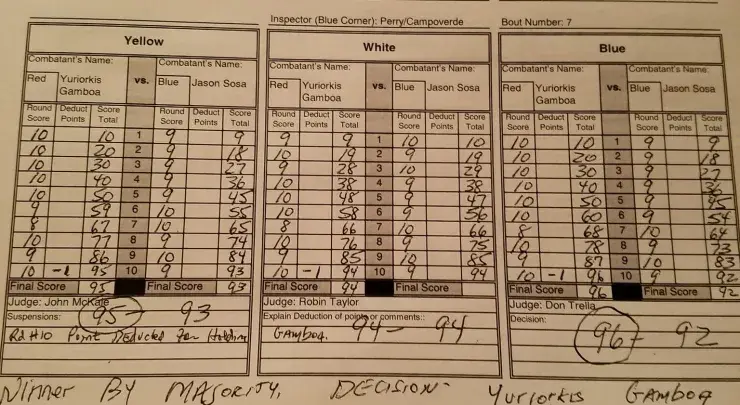Gamboa Sosa Scorecard