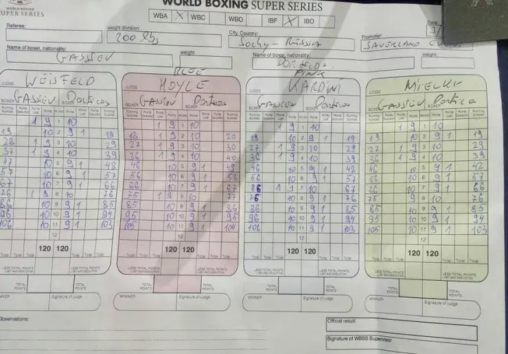Gassiev Dorticos Scorecard