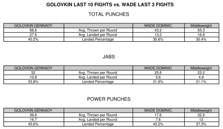 Golovkin Wade