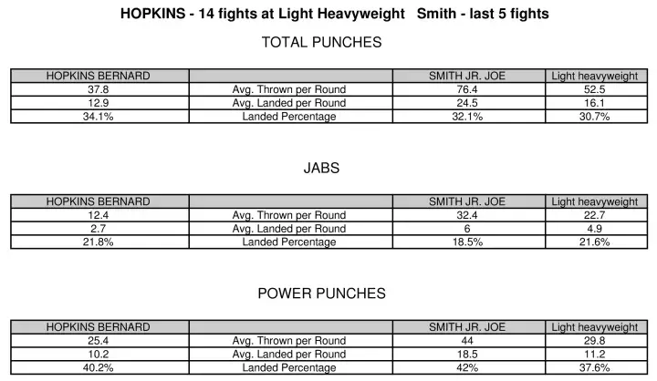 Hopkins Smith Compubox