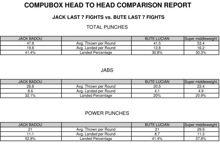 Jack Bute Compubox