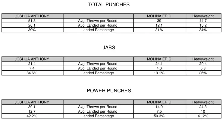 Joshua Molina Compubox