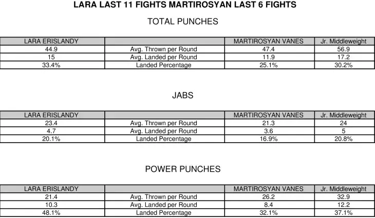 Lara Vanes Rematch Compubox