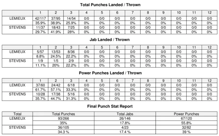 Lemieux Stevens Compubox
