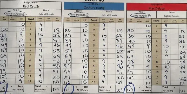 Munguia Rosado Official Scorecards