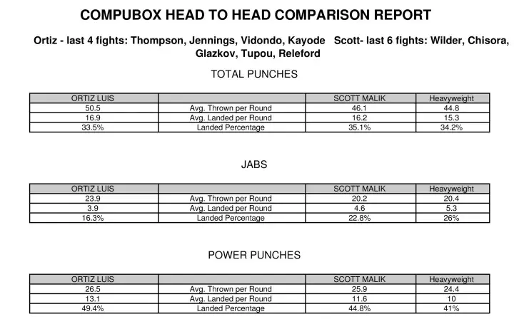 Ortiz Scott Compubox