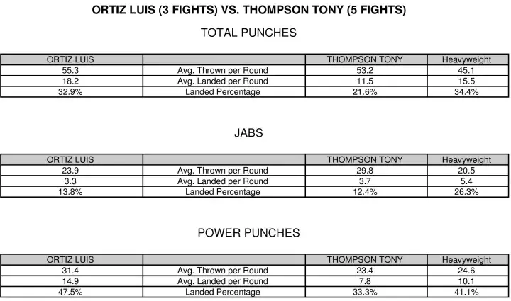 Ortiz Thompson Compubox