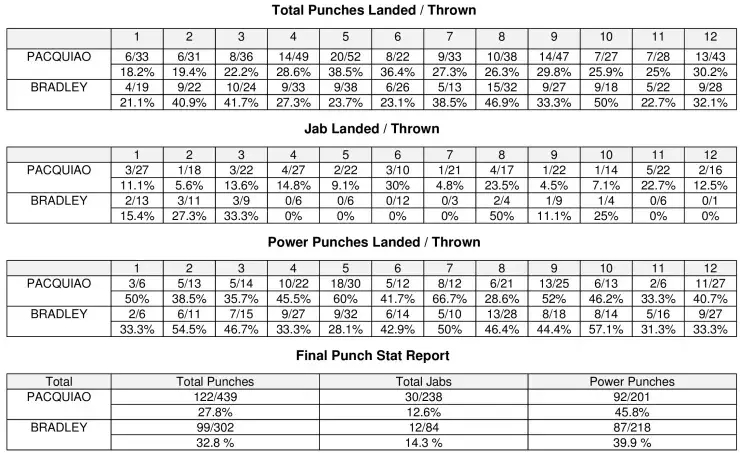 Pacquiao Bradley Trilogy