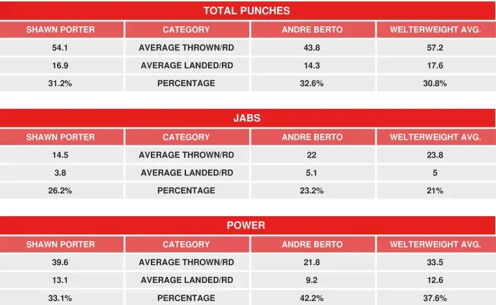 Porter Berto Compubox