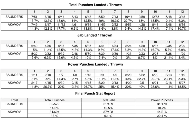 Saunders Akavov Compubox