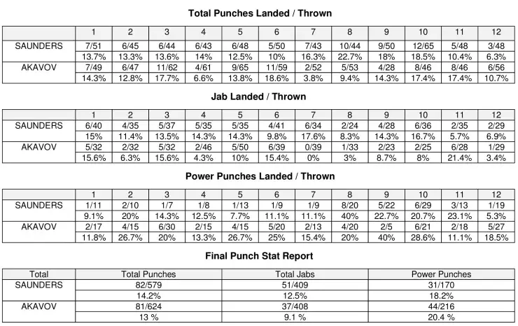 Saunders Akavov Compubox