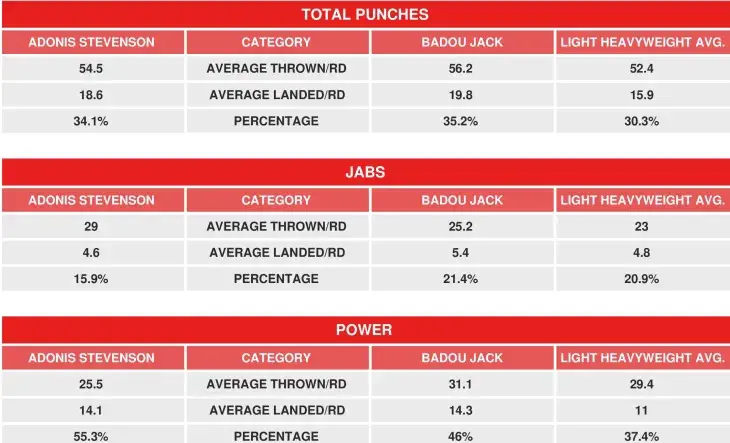 Stevenson Jack Compubox