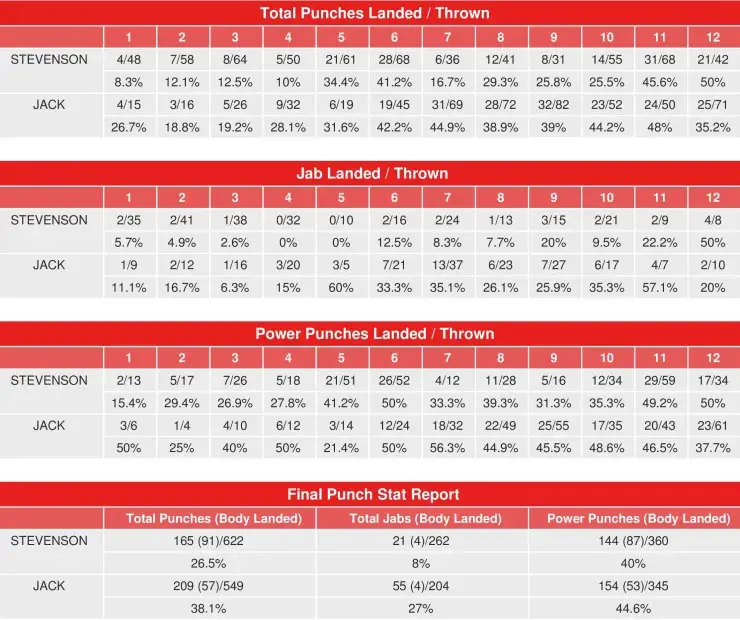 Stevenson Jack Compubox