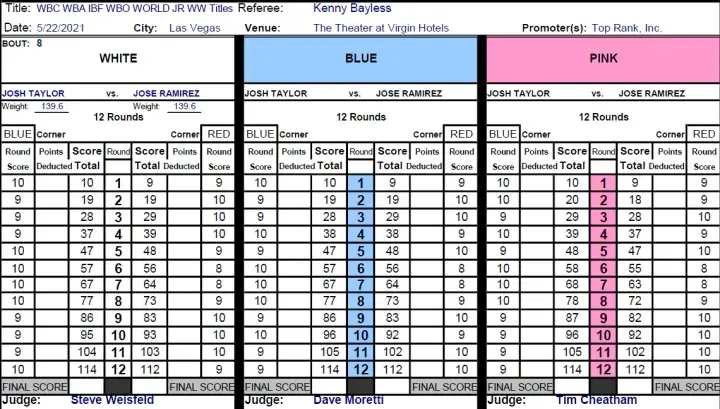 Taylor Ramirez Scorecards Official