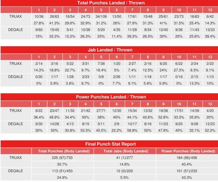 Truax Degale Compubox