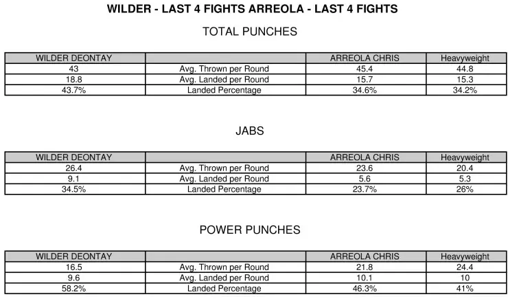 Wilder Arreola