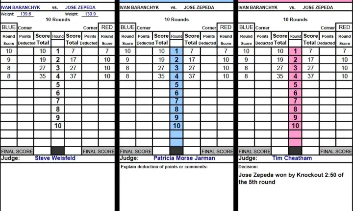 Zepeda Baranchyk Official Scorecards