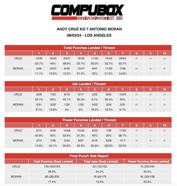 Andy Cruzcompubox
