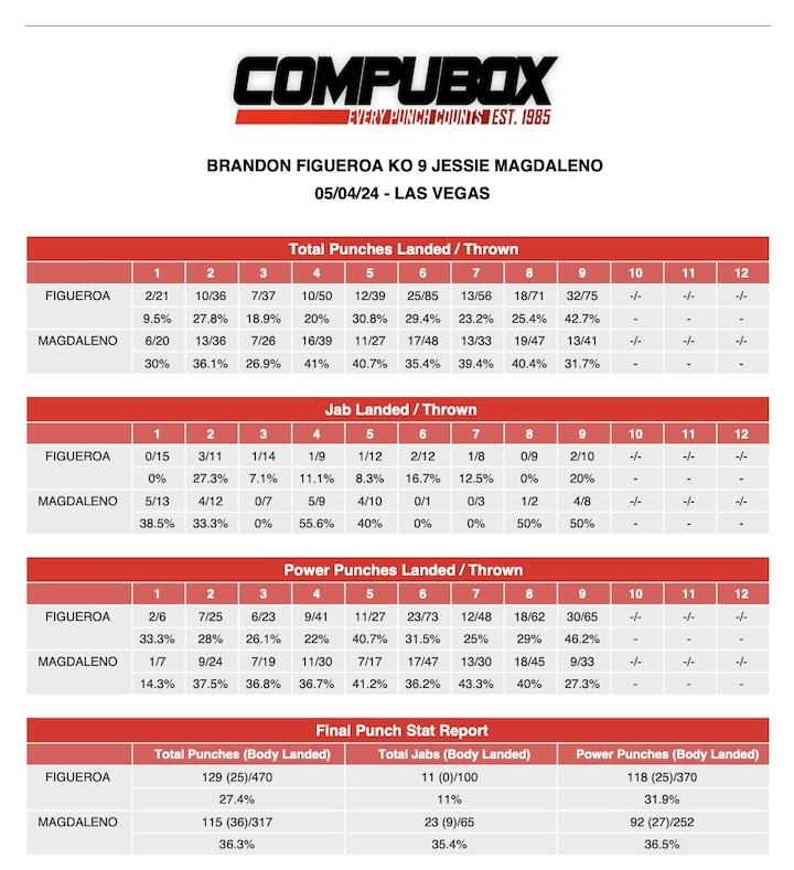 Brandon Figueroa Jessie Magdaleno