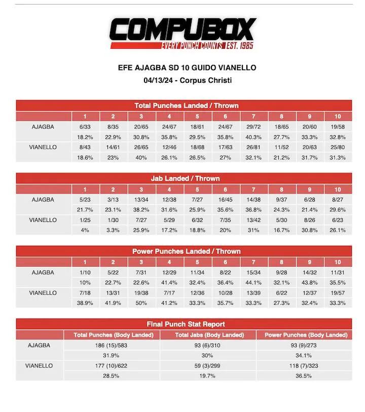 Compubox Efeajagba Guidovianello