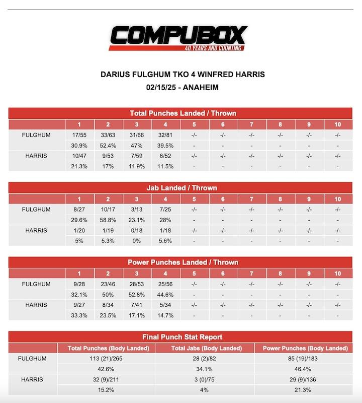 CompuBox