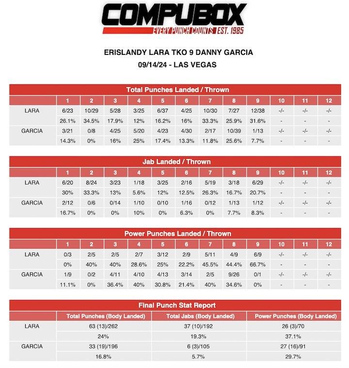 Ndy Lara Danny Garciacompubox