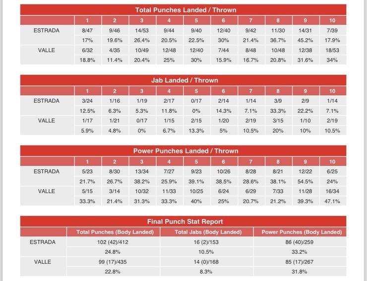 Estrada Stats
