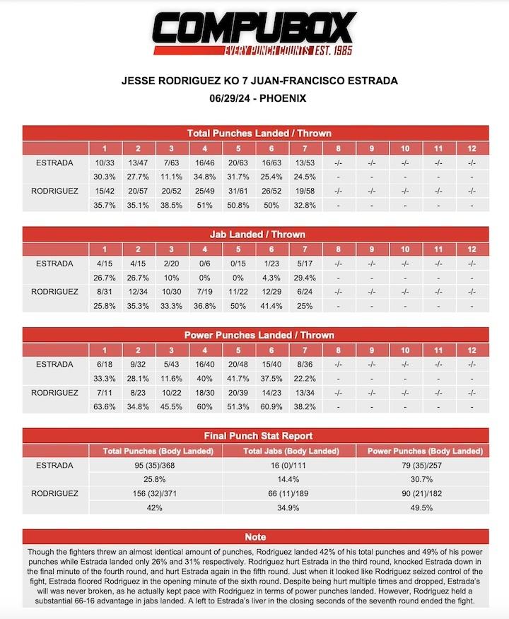 Estrada Rodriguez Compuboxjpg
