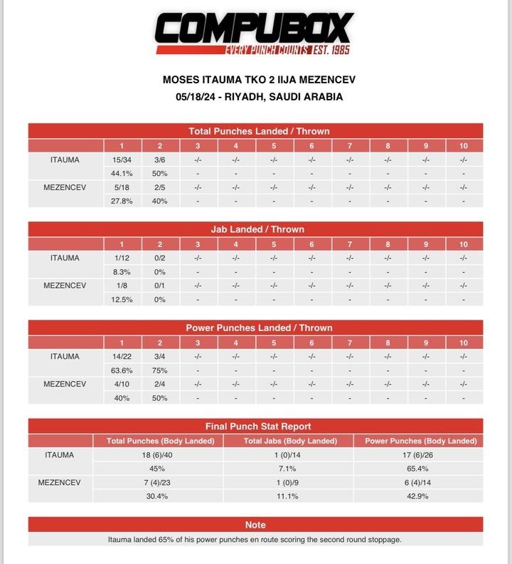 Itauma Compubox