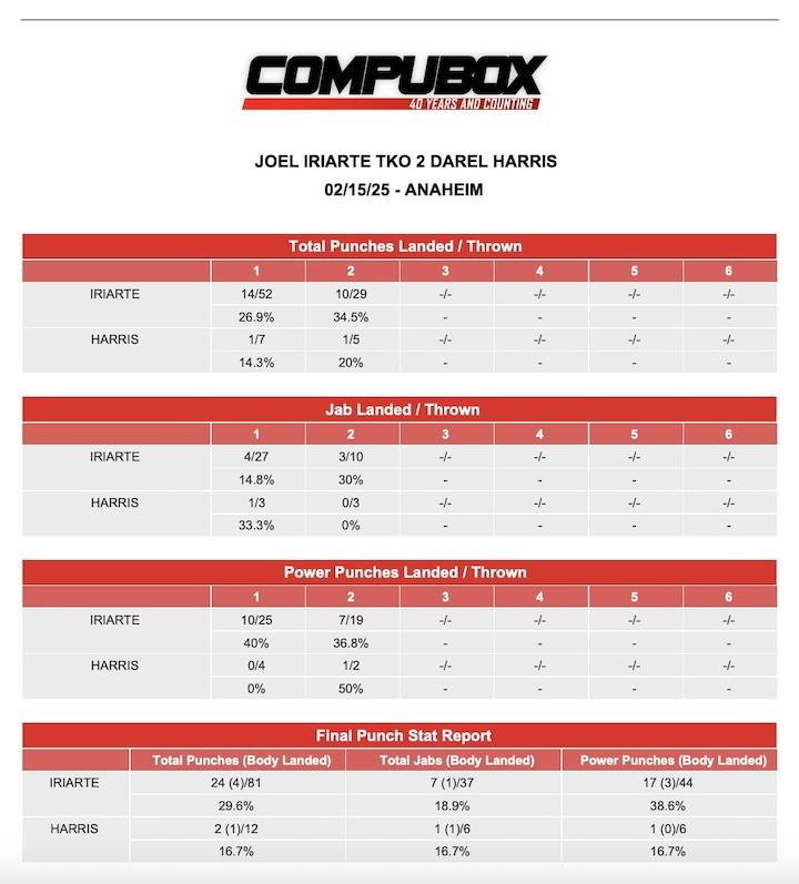 CompuBox