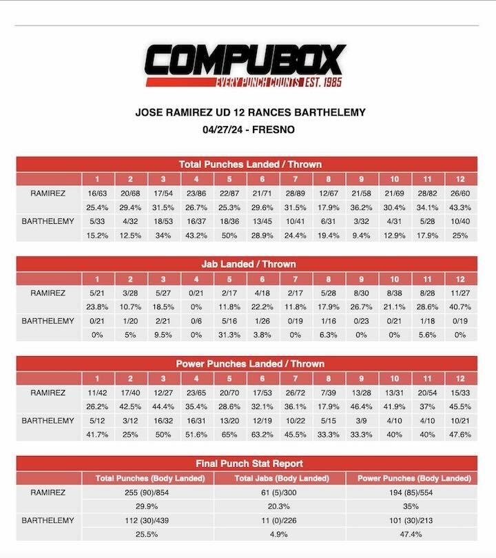 Jose Ramirez Rances Barthelemycompubox