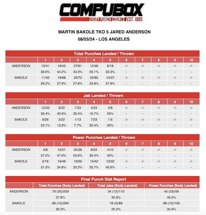 Bakole Jared Andersoncompubox
