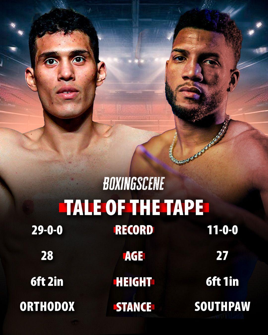 Morrell and Benavidez