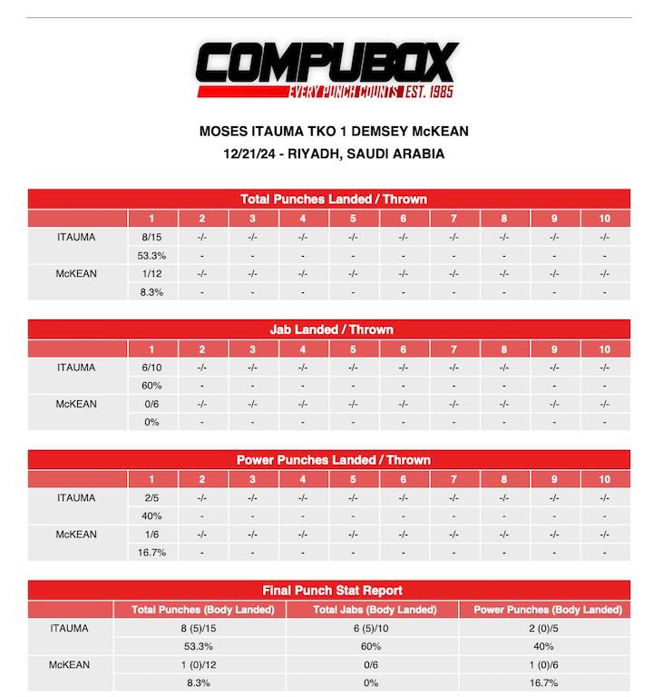 CompuBox